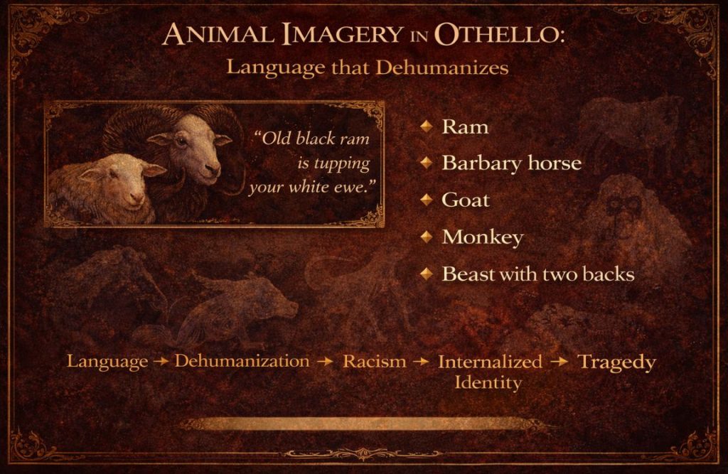 Animal Imagery Motif in Othello