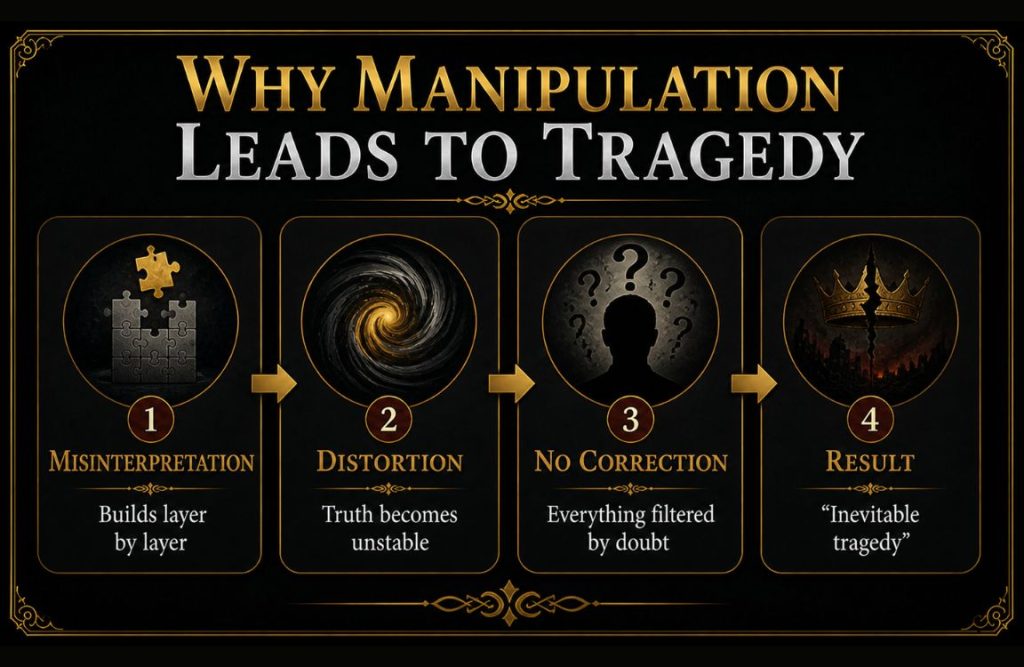 Why Manipulation Leads to Tragedy in Othello